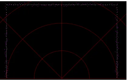 Figure 19: The effect of infinite vertical objects scanned at step angle 0.5o(green), 1.0o(yellow), 1.5o(blue), 2.0o(magenta) , 5.0o(white) 