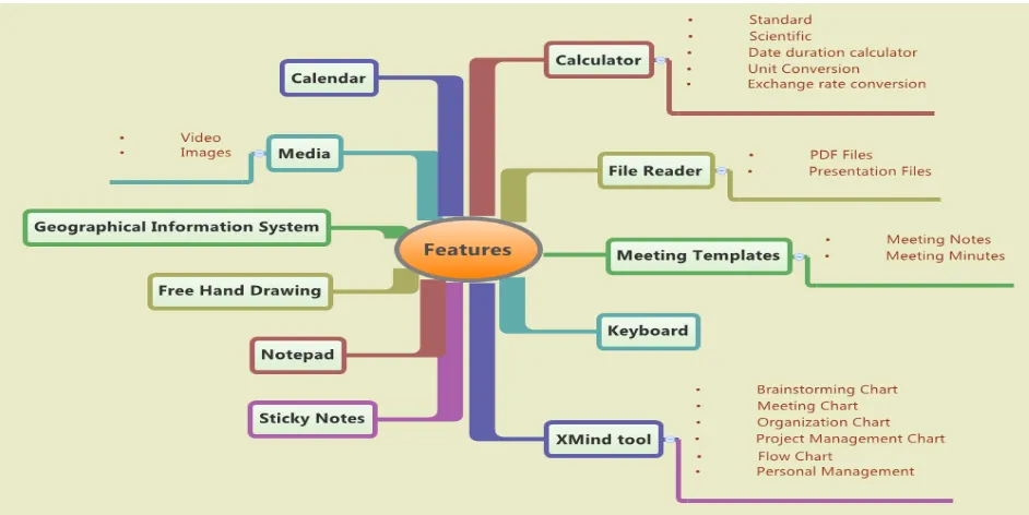Figure 1: The Hype Cycle Of Tabletop Research, Technologies, And Products Over Three Decades