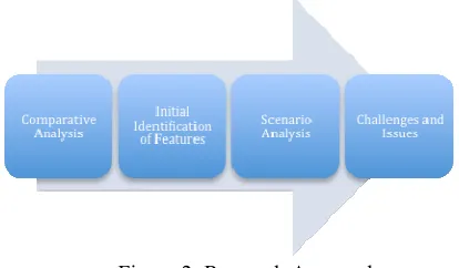 Figure 2: Research Approach 