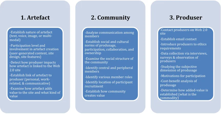 Figure 2: Framework for Examining ‘A Workers Inquiry 2.0’ 