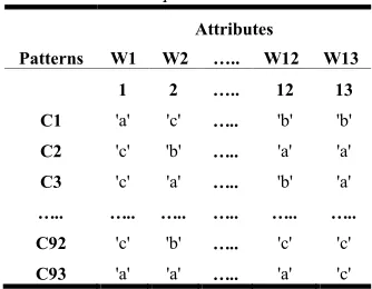 Table 6: Discretization Process Transform PAA Value to .
