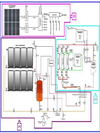 Figure 1: The membrane distillation system (MDS) 