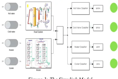 Figure 2: The System Model Flowchart  