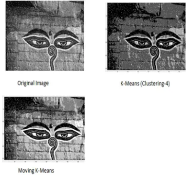 Fig 2: Block Diagram Of The Efficient DBSCAN For Clustering The Image 
