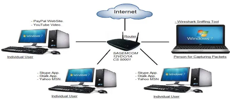 Figure   1: Testbed for Real Network.