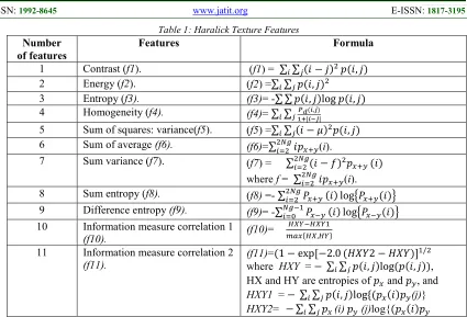 Table 1: Haralick Texture Features 