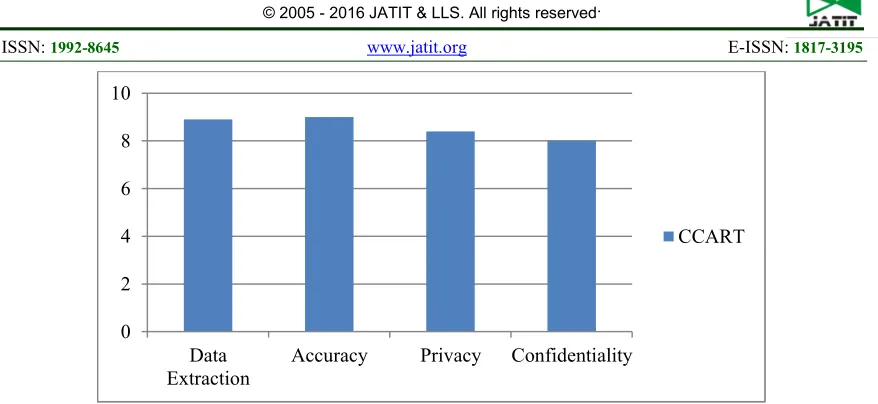 Fig 8: Result compared with existing methods 