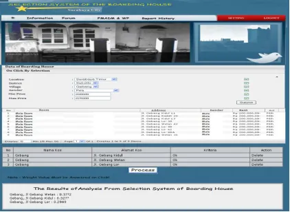 Figure 4. Implementation of The Selection System of Boarding House Using FMADM Method 