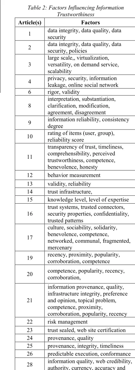 Table 2: Factors Influencing Information 