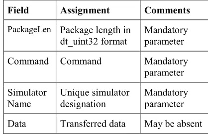 Table. 6. Identifiers Of Arrays 