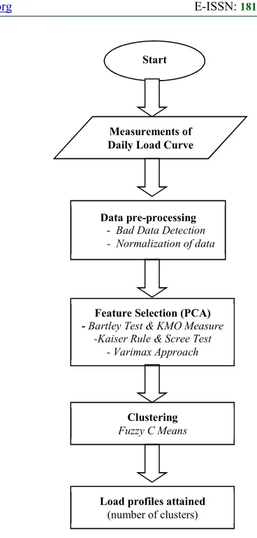 Figure 1: Overview of the overall system 