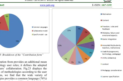 Figure 23: Breakdown of the “Contribution form” 