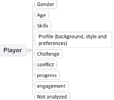 Figure 10: Player specifications 
