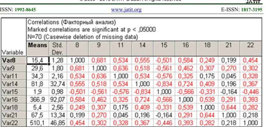 Figure 1: Figure Title - Correlation Matrix 