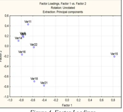 Figure 2. Define Method Of Factor Extraction 