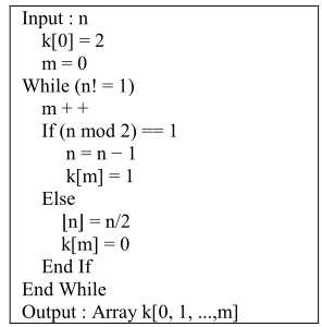 Figure 1 : Illustration of generating an Array k[0, 1, ..,m] for V1103 