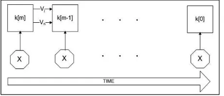 Figure 2 : General Idea For Parallel Algorithms 