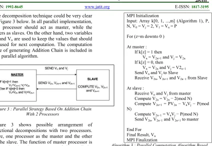 Figure 3 shows possible arrangement of functional decompositions with two processors. Here, one processor as the master and the other as the slave