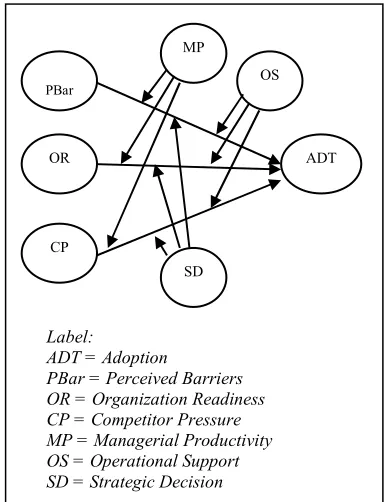 Figure 1 depicts the conceptual framework for this study.  