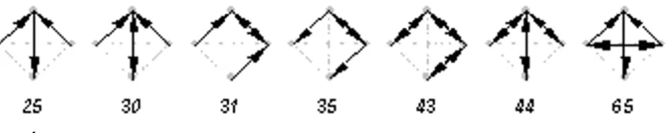 Table 2: Percentage of quadruplets in pattern #45, which do not fit into the three-layer feedforward network model.