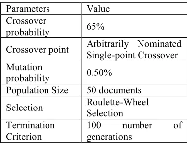 Table 1: Parameters For Genetic Algorithm 