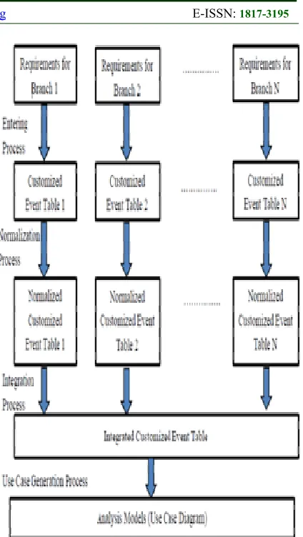 Figure 1. The methodology and the proposed work framework. 
