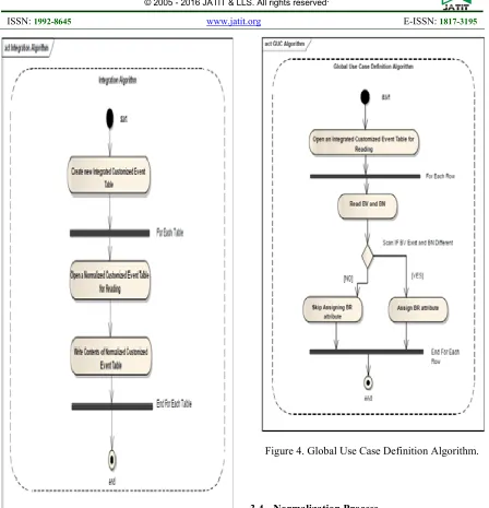 Figure 4. Global Use Case Definition Algorithm. 