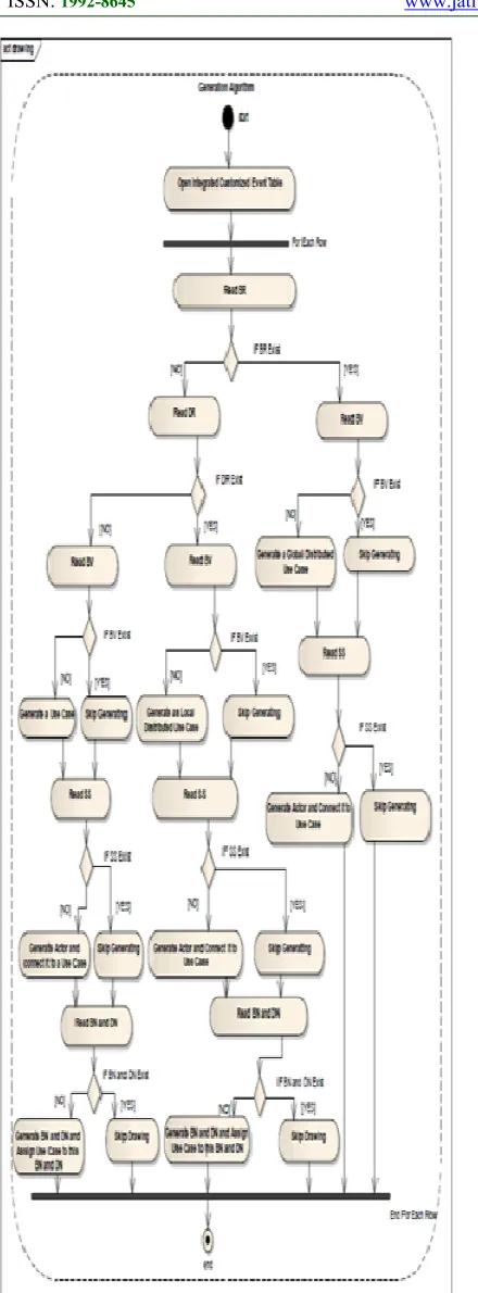 Figure 6. Notation of Global/Local Distributed Use Cases 