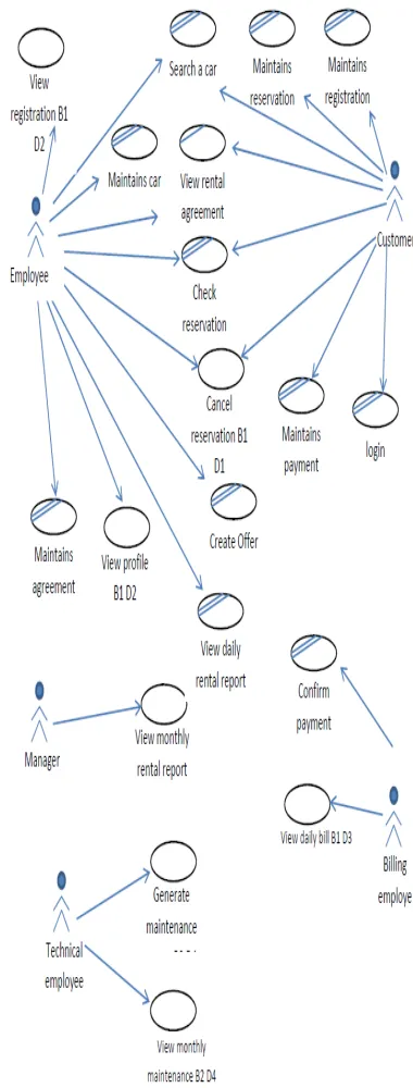 Table 6. Integrated Normalized Customized Event 