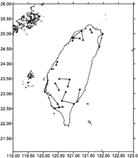 Fig. 1. Distribution of test baselines.