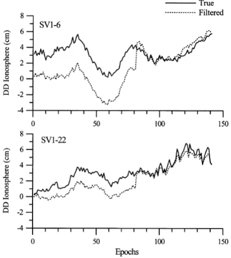 Fig. 3. Number of epochs to resolve integer ambiguity vs. baseline distance.