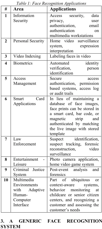 Figure 1: Face Recognition Process 
