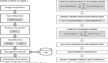 Figure 2: The Proposed Methodology Process 