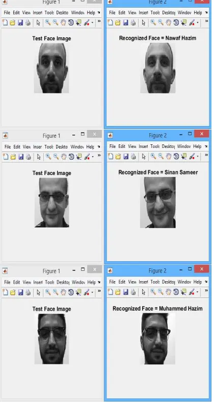 Figure 9: Test Image and Recognized Face 