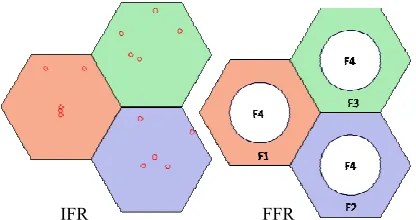 Figure 1: FRS in OFDMA-based systems 