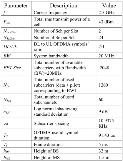 Table 2: Description and values of parameters used in the simulations 