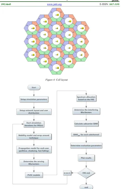 Figure 4: Cell layout 