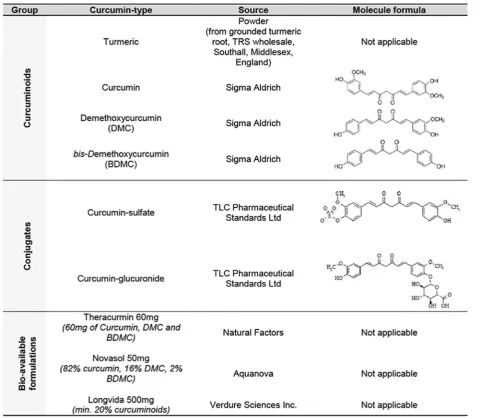 Table 3 Curcuminoids, conjugates and bio-available forms of curcumin used for staining