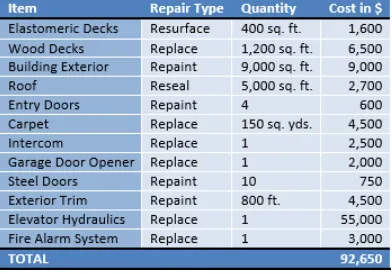 table to display the results.