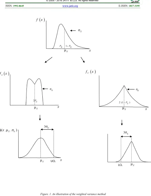 Figure. 1. An illustration of the weighted variance method 