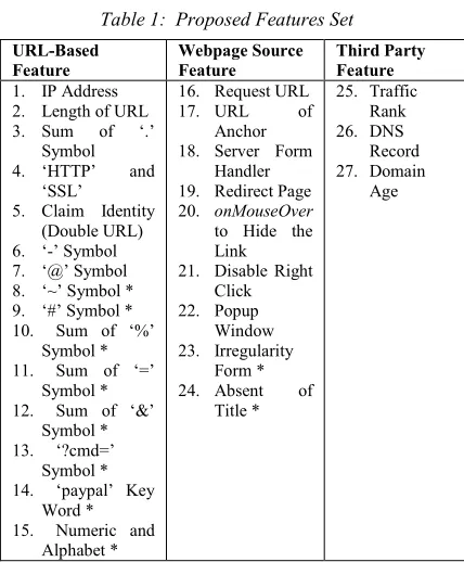 Table 1:  Proposed Features Set 
