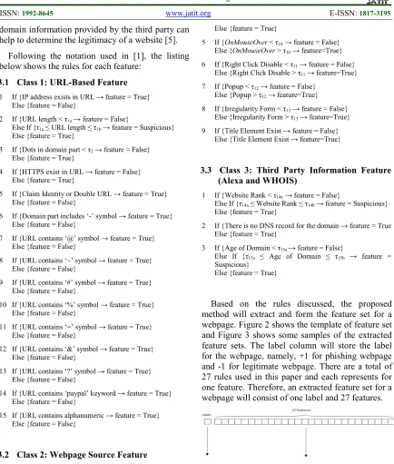 Figure 3:  Sample of Some Extracted Feature Sets  