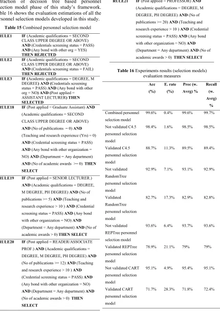 Table 16 shows the evaluation estimations of all the 