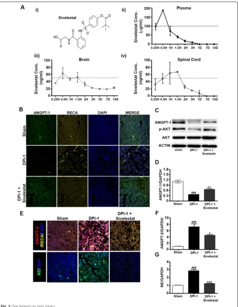 Fig. 3 (See legend on next page.)