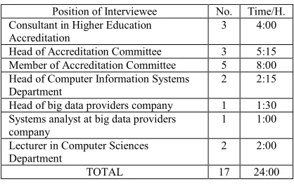 Figure 1: Increasing Growth in Big Data Globally 