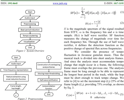 Figure 2 Preprocessing 