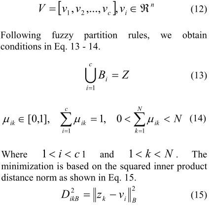 Figure 5 Tempo Clustering And Visualization 