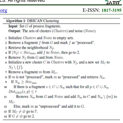 Figure 4: Algorithm of DBSCAN for process models 