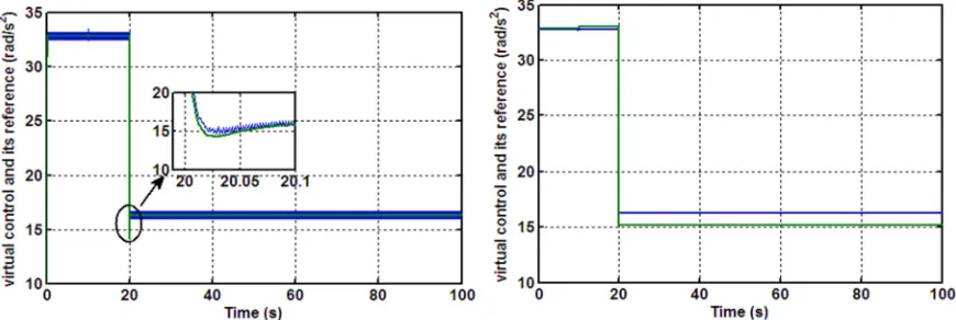Fig. 4f: Virtual control without adaptation 