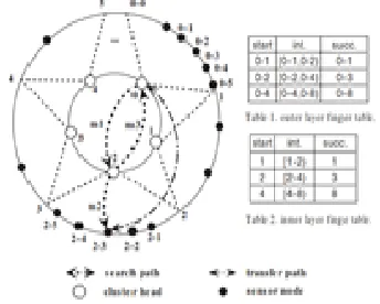 Fig. 1 from A two tired chord architecture for WSN 